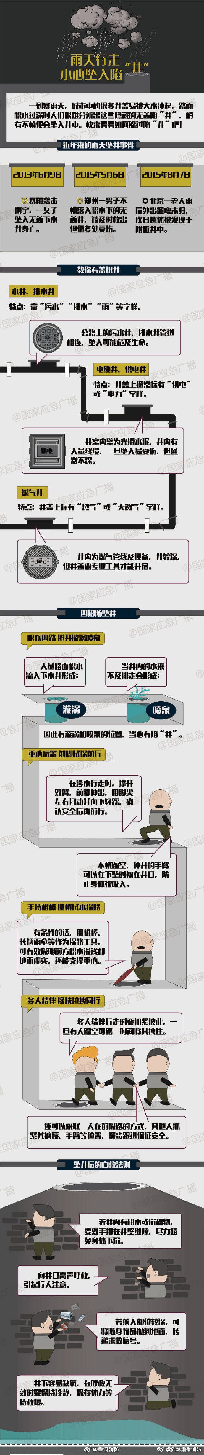 雨天行走 小心坠入陷“井”