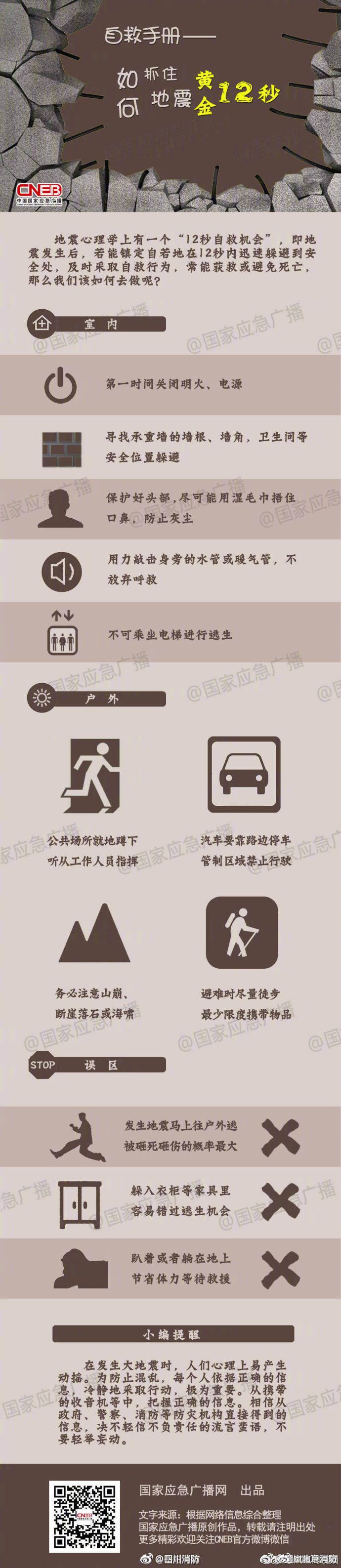 地震逃生抓住黄金十二秒