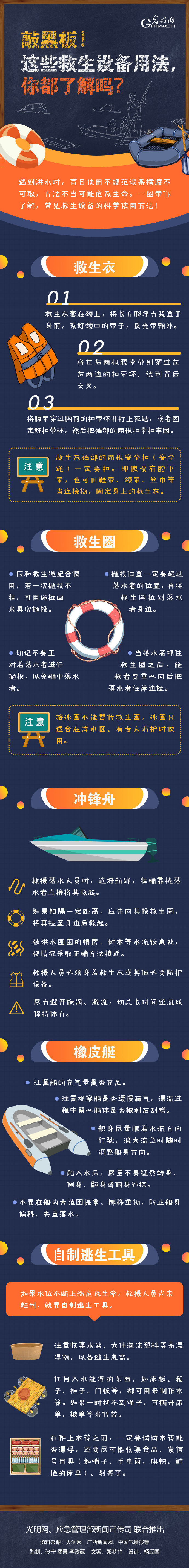 敲黑板！一起了解这些救生设备用法