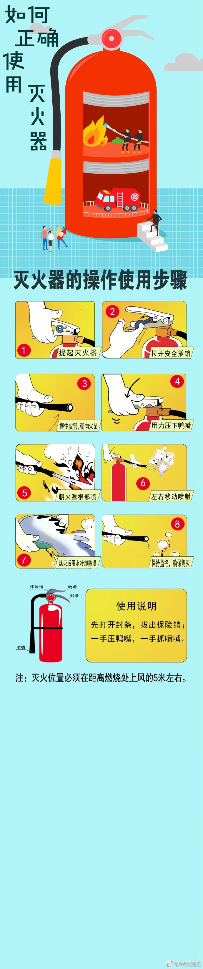 如何正确使用灭火器