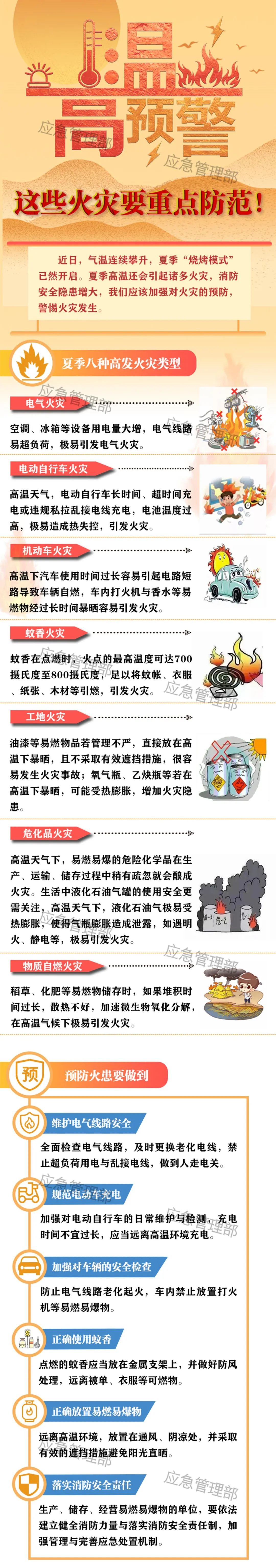 高温天气，这些火灾要重点防范！