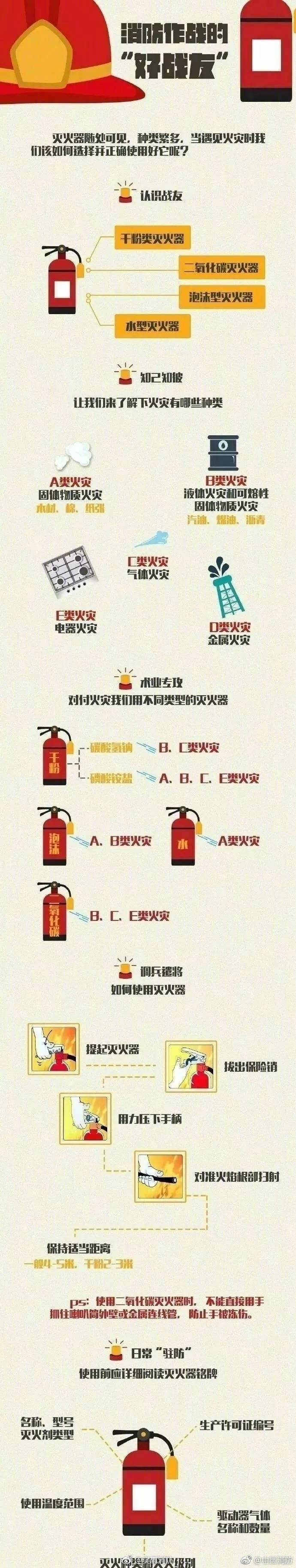 什么灭火器灭什么火
