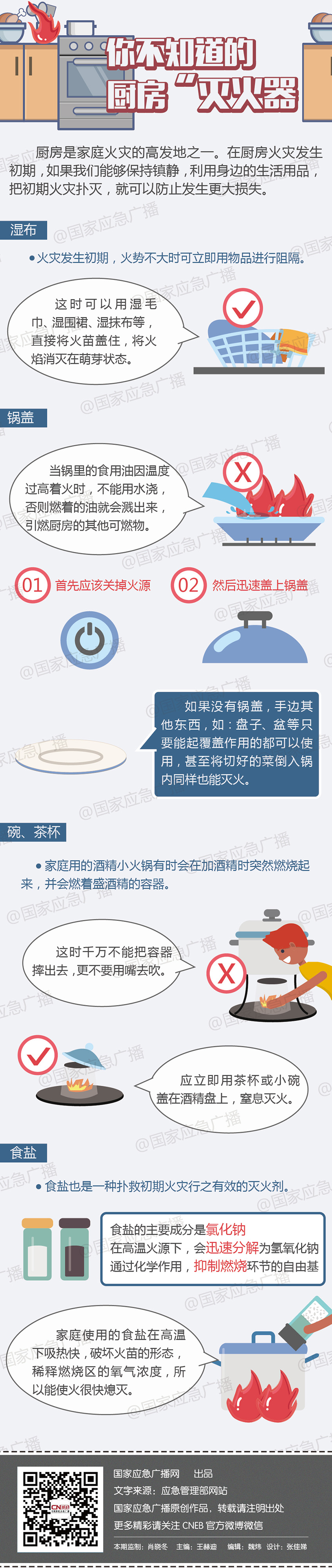 你不知道的厨房“灭火器”