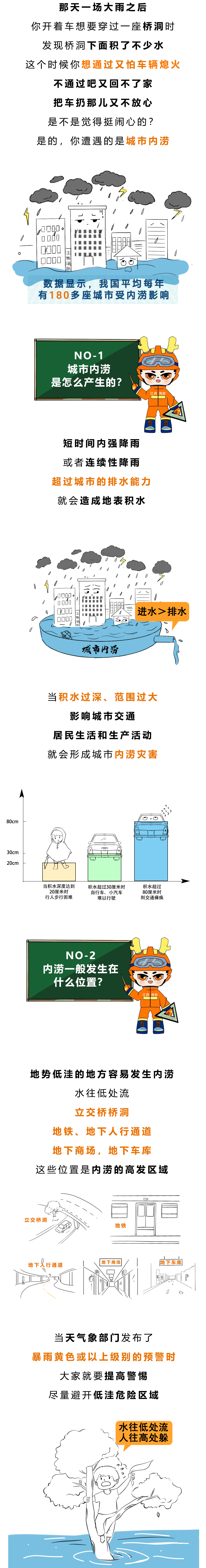 解锁城市内涝的“逃生密码”