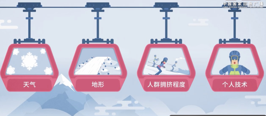 滑雪安全指南，关键时刻能救命！