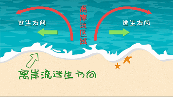 海边玩水警惕离岸流