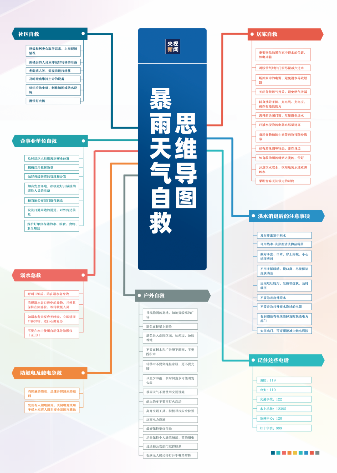 暴雨天气发生意外如何自救？收好这份指南