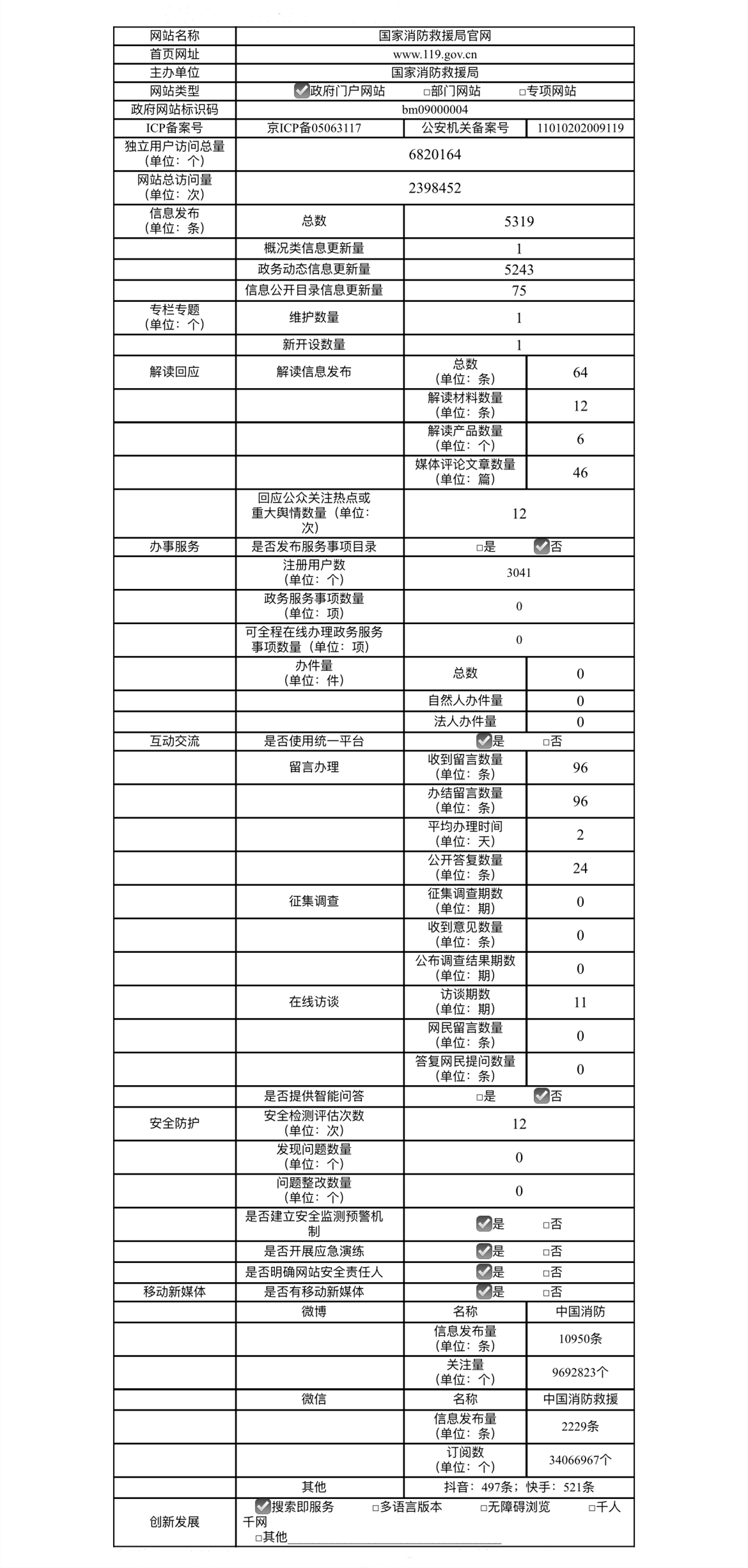 国家消防救援局政府门户网站工作年度报告（2023年度）