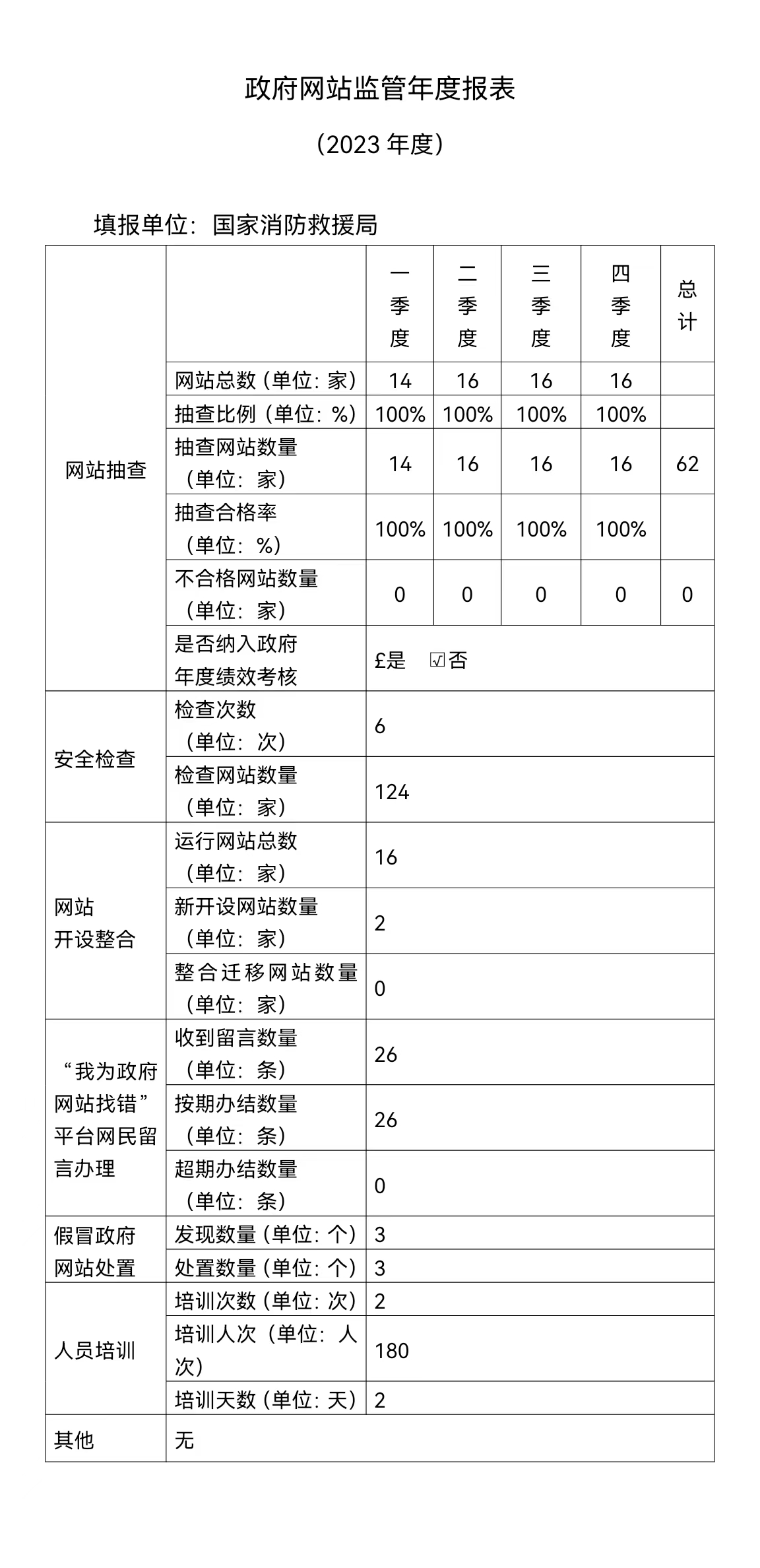 国家消防救援局政府网站监管年度报表（2023年度）