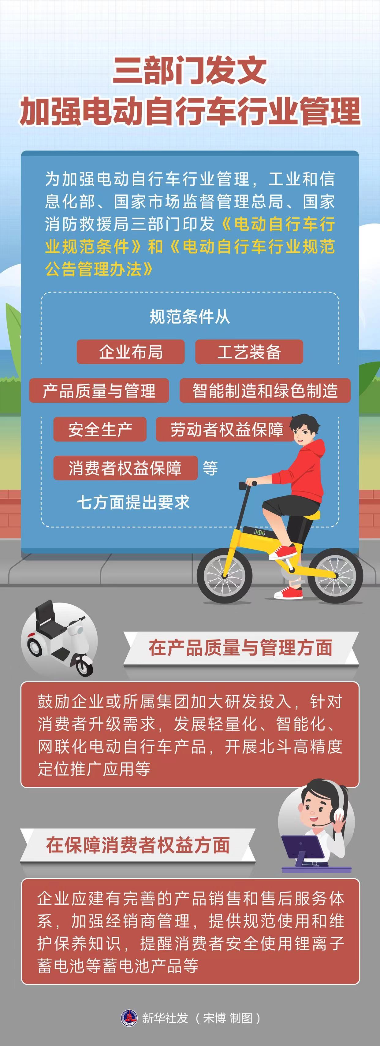 加强电动自行车行业管理 三部门发布行业规范条件