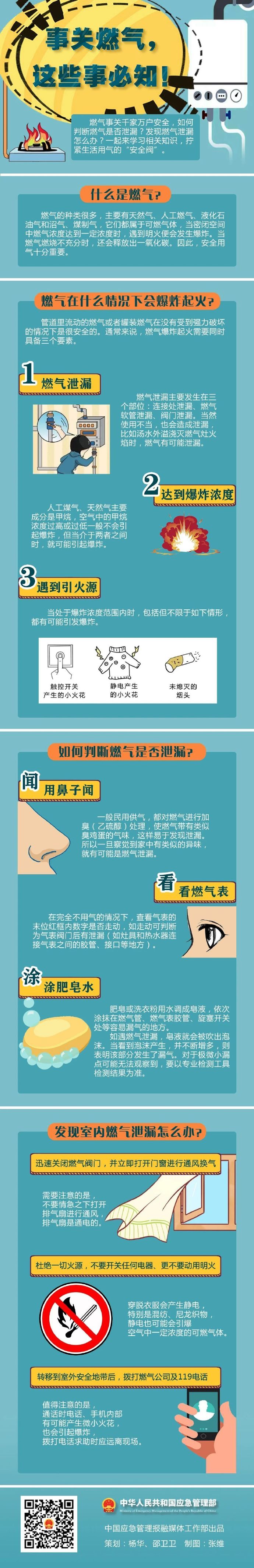 如何确保家庭用气安全