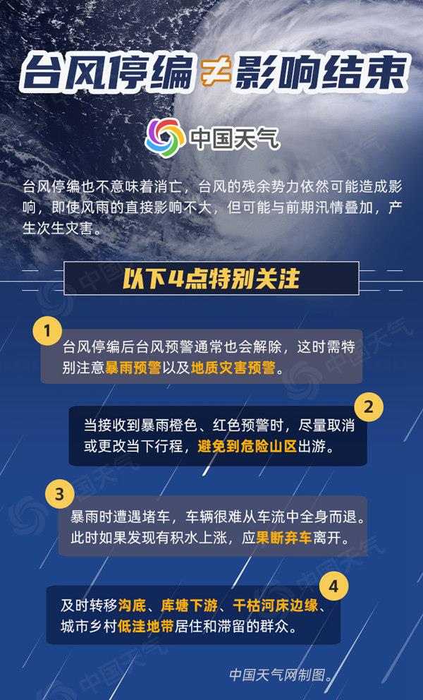 台风登陆≠危险解除！十大防台风要点要牢记